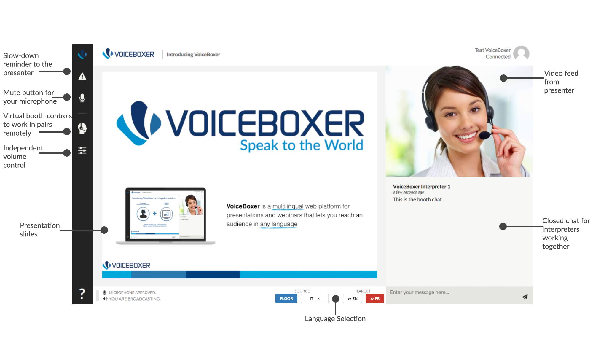 Read more about the article Presentation of VoiceBoxer, a Remote Simultaneous Interpreting platform